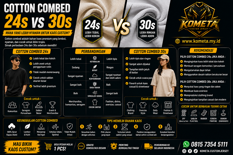 Cotton Combed 24s vs 30s: Mana yang Lebih Nyaman untuk Kaos Custom?